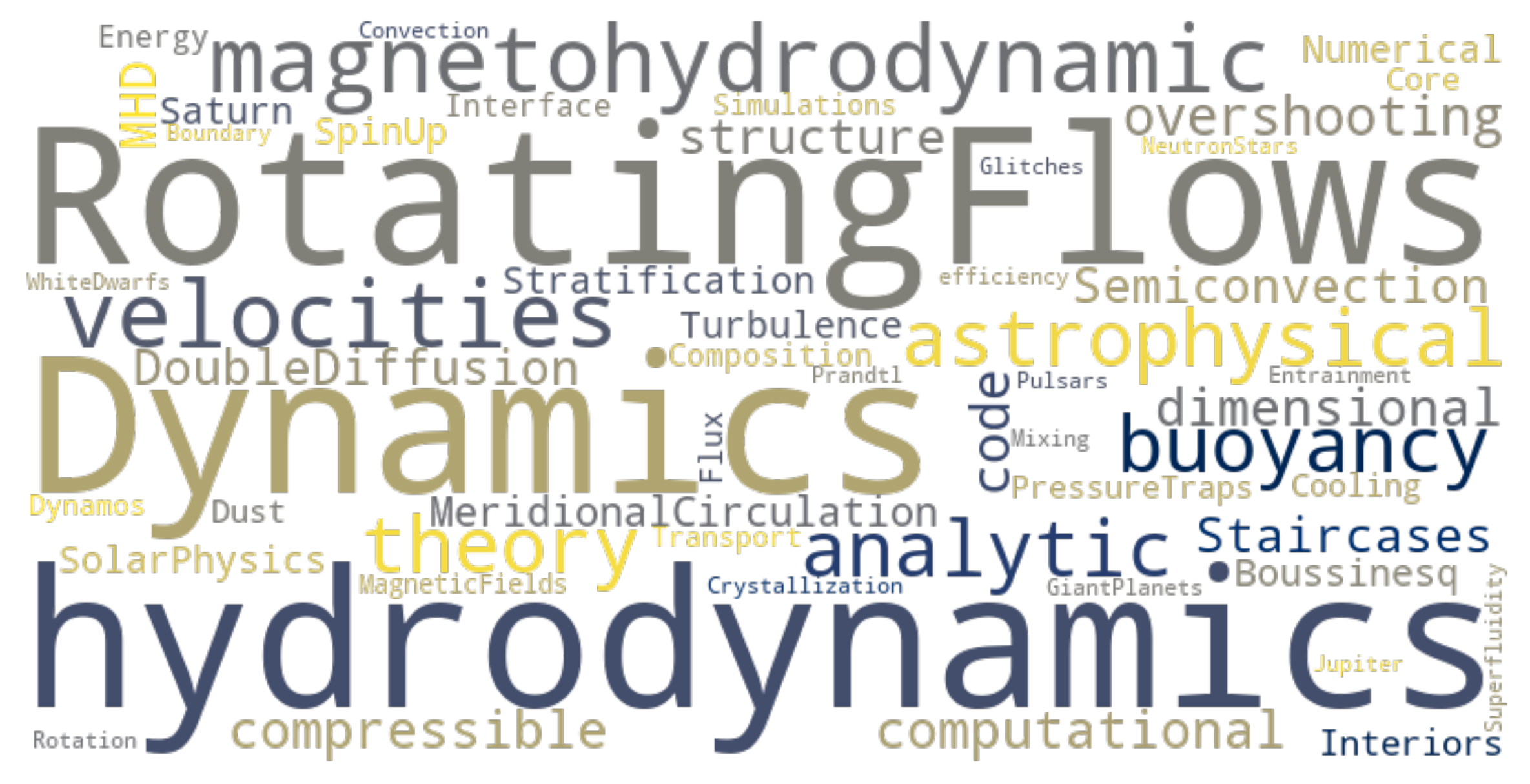 Word Cloud